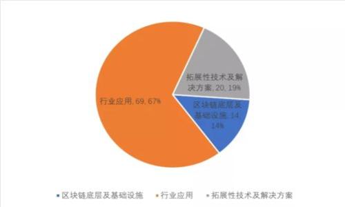 区块链技术如何改变游戏平台的钱包体验