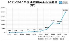 如何避免薅羊毛：区块链项目的钱包地址揭秘