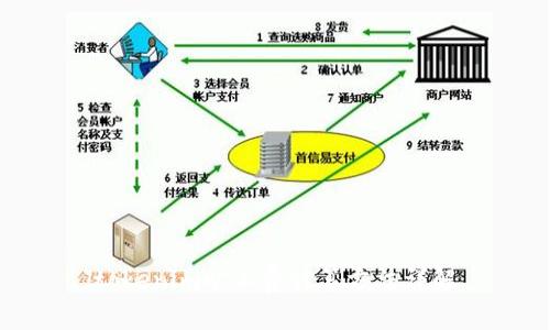 tokenim旷工费计算方法详解