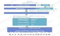 iOS设备上解决Tokenim过期问题的详细指南