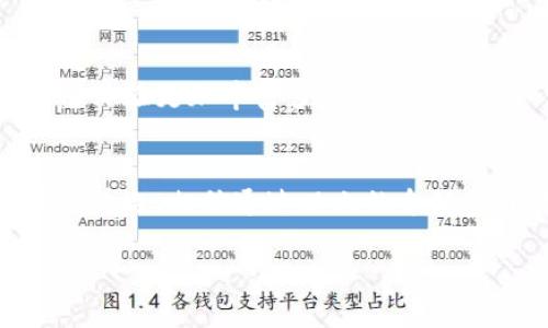   手机如何下载 TokenTokenIM 钱包并安全使用 /   
 guanjianci TokenTokenIM, 钱包下载, 手机应用 / guanjianci  

一、引言：数字货币的时代  
近年来，数字货币的崛起已经成为一个不可忽视的趋势。越来越多的人开始关注如何安全、方便地管理自己的数字资产。在这个背景下，各种数字货币钱包应运而生，其中 TokenTokenIM 钱包凭借其简单易用和安全性受到用户的青睐。想象一下，拥有一个既能便捷交易又能保护隐私的钱包，这多么令人振奋！  

二、什么是 TokenTokenIM 钱包？  
TokenTokenIM 钱包是一款专为数字货币用户设计的手机应用，支持多种主流数字货币的存储、交易及管理。它不仅界面友好，操作简单，还具有高效的安全机制，让用户可以放心地进行各种交易。无论你是新手还是资深玩家，TokenTokenIM 都能为你提供满意的使用体验。  

三、手机下载 TokenTokenIM 钱包的步骤  
如今，下载手机应用已经成为生活中的常规操作，但对于新用户而言，可能会有些许不知所措。接下来，我们将为大家详细介绍如何在手机上下载 TokenTokenIM 钱包，让整个过程变得简单明了！  

h41. 在应用商店搜索/h4  
首先，打开手机上的应用商店（如 App Store 或 Google Play）。在搜索栏中输入“TokenTokenIM”并点击搜索。你会发现各种相关应用的列表，选择官方的 TokenTokenIM 钱包进行下载。确认下载后，稍等片刻，应用就会自动安装完成。  

h42. 从官方网站下载/h4  
除了应用商店之外，你还可以直接访问 TokenTokenIM 的官方网站，通常官方网站会提供各种平台的下载链接。在网站上，找到适合你设备的版本（如 iOS 或 Android），点击下载链接，按照系统提示进行安装。这种方式可以确保你下载的是最新的安全版本，避免病毒和恶意软件的侵扰。  

四、首次使用 TokenTokenIM 钱包的注意事项  
经过简单的下载步骤后，你已成功获得 TokenTokenIM 钱包。接下来，进行首次使用时，有几个注意事项值得提前了解：  

h41. 创建安全密码/h4  
首次打开应用时，系统会要求你创建一个安全密码。这是保护你钱包安全的第一步，建议选择一个复杂且难以猜测的密码，让你的钱包拥有更高的安全性！  

h42. 备份助记词/h4  
在创建钱包的过程中，系统会生成一组助记词，这是你访问和恢复钱包的关键。务必妥善保存，不要将其泄露给任何人！这让 TokenTokenIM 钱包的安全保护达到了一个新的高度，防止资产被盗的风险。  

h43. 熟悉界面及功能/h4  
成功登录后，花些时间熟悉 TokenTokenIM 的界面与各项功能。这款钱包提供了接收、发送、交易等多种功能，无论你是想进行日常支付，还是进行大额交易，都可以轻松上手。同时，查看各种币种的实时行情，及时掌握市场动态，帮助你做出明智的投资决策！  

五、TokenTokenIM 钱包的优势  
为什么选择 TokenTokenIM 钱包呢？这里有几个值得关注的优势：  

h41. 安全性高/h4  
TokenTokenIM 钱包采用先进的加密技术，为用户的数字资产提供多重保护，确保交易的安全性。同时，用户可以设置多种安全选项，例如指纹识别和面部识别，进一步强化安全防护。  

h42. 用户体验佳/h4  
无论是新手还是老手，TokenTokenIM 钱包的操作都十分直观、简洁。你可以轻松完成资产管理、余额查询等操作，减少了用户学习的时间成本，让数字货币的使用变得更加容易。  

h43. 社区支持/h4  
TokenTokenIM 拥有强大的社区支持，你不仅可以在社区中获取最新的市场信息，还能与其他用户分享经验、讨论投资策略。这种用户间的交流让整个使用体验更加丰富多彩。  

六、结论  
在这个数字货币愈发盛行的时代，选择一个合适的钱包至关重要。TokenTokenIM 钱包凭借其高安全性、优质用户体验及良好的社区支持，成为众多用户的首选。相信通过以上的介绍，你已经掌握了手机下载 TokenTokenIM 钱包的步骤及其基本使用技巧。那么，现在就开始体验数字资产的管理吧，让你的每一笔投资都变得游刃有余！  

希望本文能够帮助你顺利下载并使用 TokenTokenIM 钱包，开启数字货币的新旅程！相信，它会为你的生活带来意想不到的便利与乐趣！  